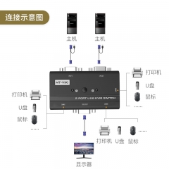 迈拓维矩MT-260KL KVM切换器2口 kvm连接线手动USB 2进1出带键鼠切换 配线可连接